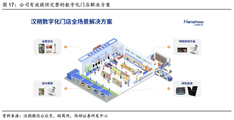 西部計算機 漢朔科技——電子價簽行業領跑者，助力泛零售數字化升級