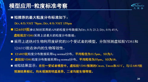 建模與模擬在制劑研發(fā)中的應(yīng)用