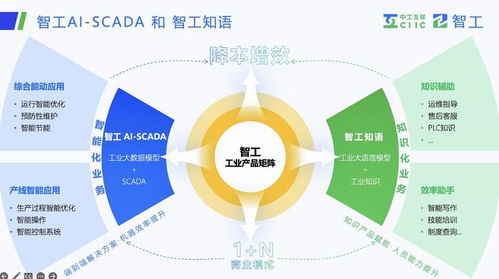 智工落地，場(chǎng)景賦能 中國(guó)工業(yè)大模型在新型工業(yè)化浪潮中的突破與展望