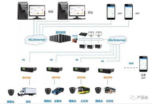 B端硬件產(chǎn)品從0到1（中篇） 研發(fā)階段——計(jì)算機(jī)軟硬件研發(fā)與銷售的深度融合